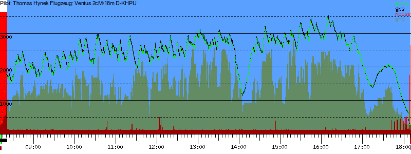 Barometer
